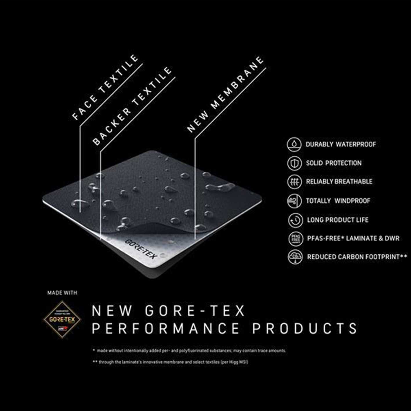 Women's Pro Team GORE-TEX Lightweight Rain Jacket | Rapha Women's Pro Team GORE-TEX Lightweight Rain Jacket | Rapha