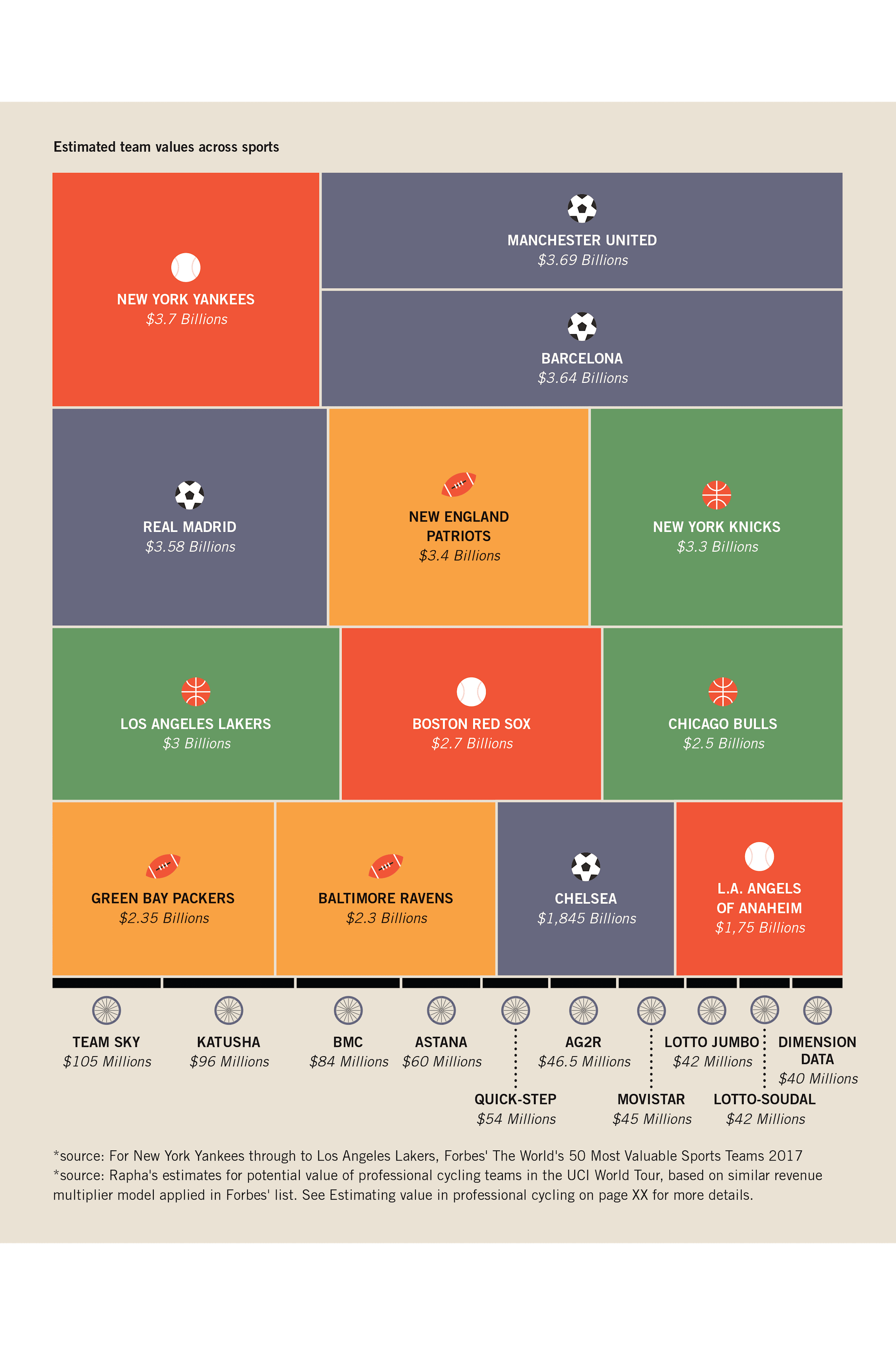 Rapha Classic Cycling Shoes